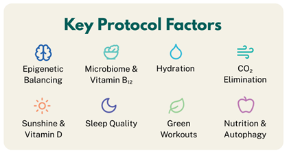Moodforest key protocol factors